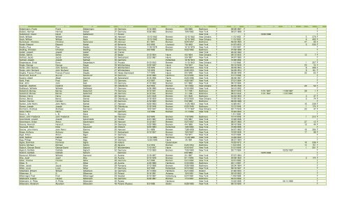 Surnames S-Z