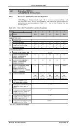 4.15 RA1 to RA5 ZONES (APARTMENT DWELLINGS)