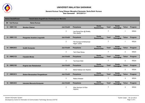 UNIVERSITI MALAYSIA SARAWAK