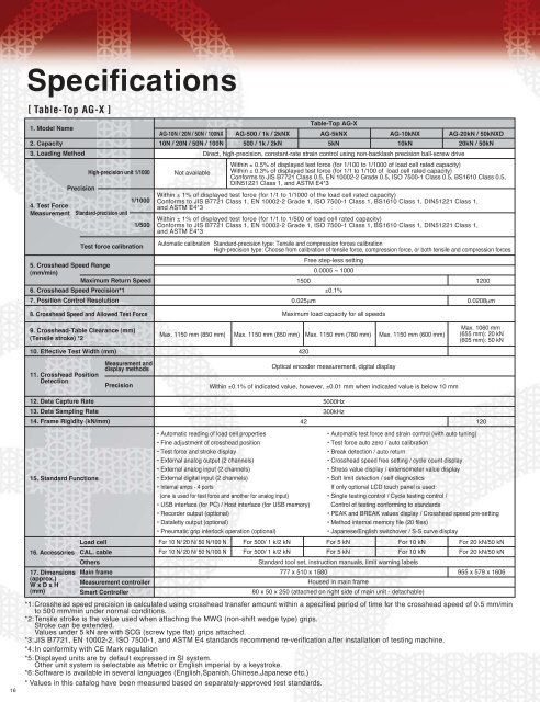 Catalogue AG-X series (2 MB, PDF) - Shimadzu Europa GmbH