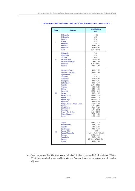 INFORME FINAL ACT. INV. AGUA SUBT. NASCA 2010 modificado