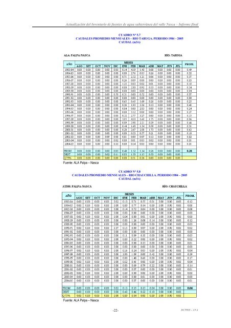 INFORME FINAL ACT. INV. AGUA SUBT. NASCA 2010 modificado