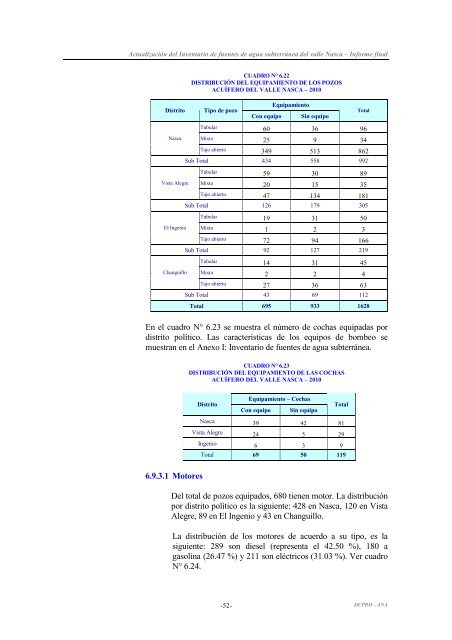 INFORME FINAL ACT. INV. AGUA SUBT. NASCA 2010 modificado