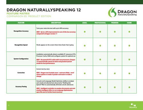 Dragon Naturallyspeaking Comparison Chart