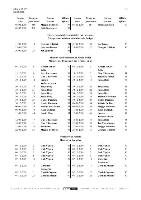 Schriftelijke vragen en antwoorden Questions et ... - de Kamer