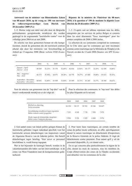 Schriftelijke vragen en antwoorden Questions et ... - de Kamer