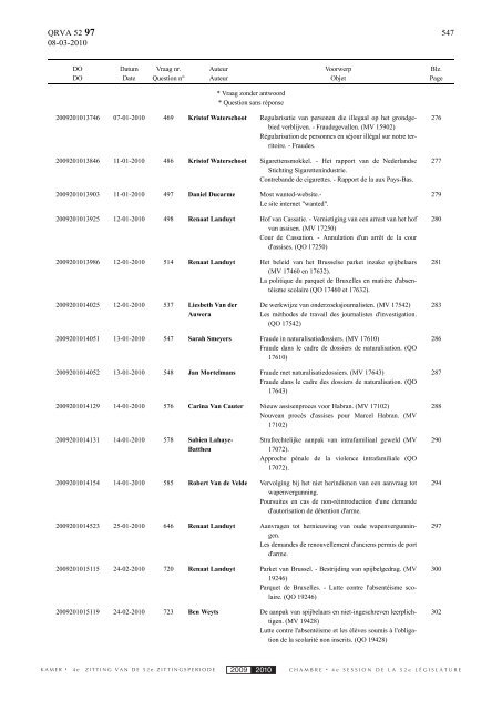 Schriftelijke vragen en antwoorden Questions et ... - de Kamer