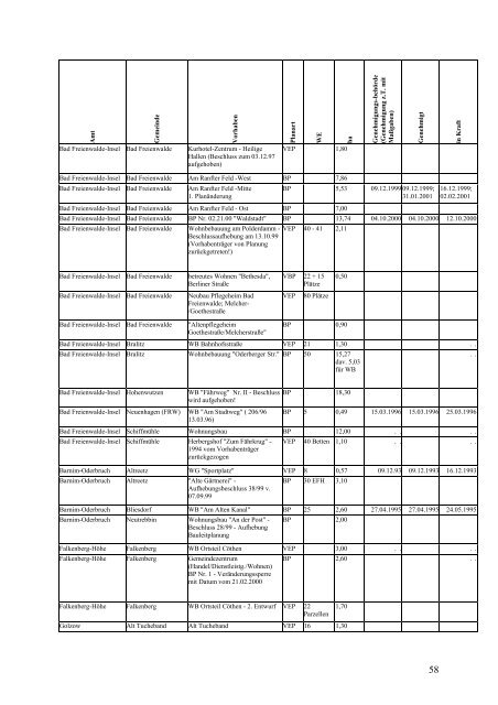 Fortschreibung des Räumlichen Entwicklungskonzeptes des ...