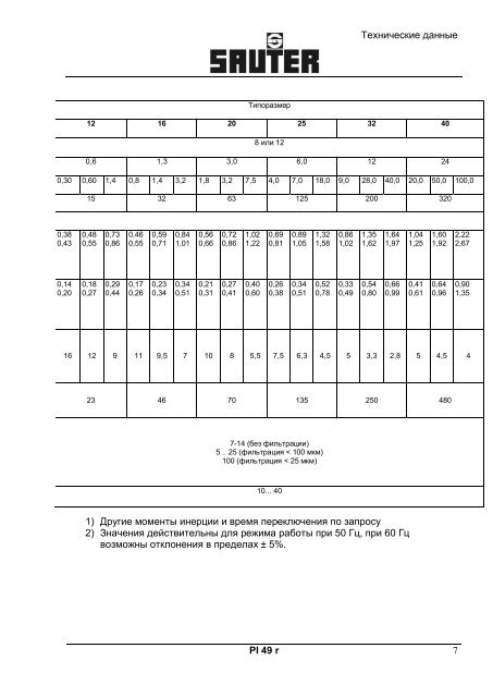 ÐÐ½ÑÐ¾ÑÐ¼Ð°ÑÐ¸Ñ Ð¾ Ð¿ÑÐ¾Ð´ÑÐºÑÐµ PI 49r