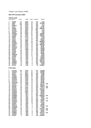 NAC VHF, tammi-toukokuu (pdf) - Sral