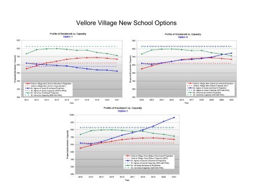 Vellore Village Study Information Package - the York Catholic ...