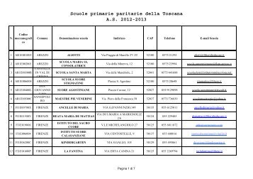 Scuole primarie