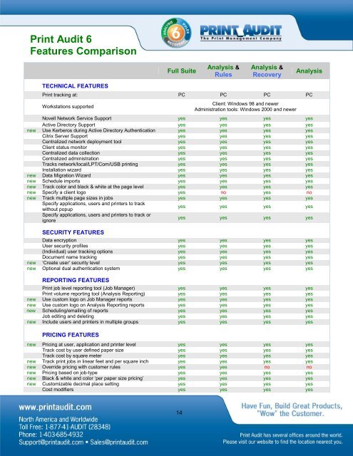 Print Audit 6 Technical Overview