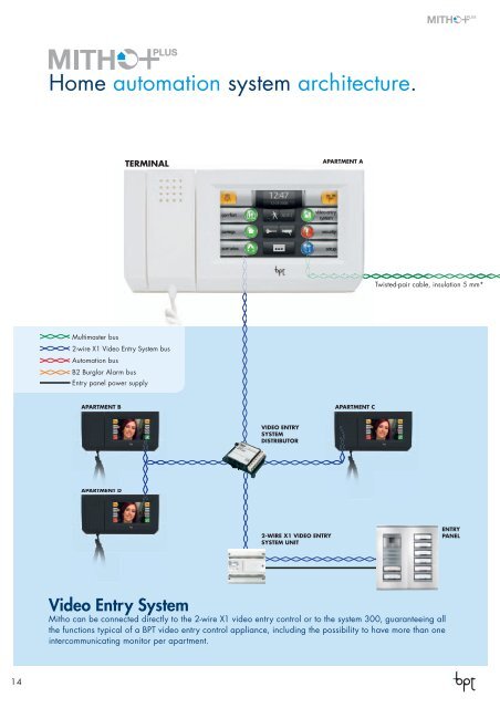 home automation - Bpt Mitho 3 w 1