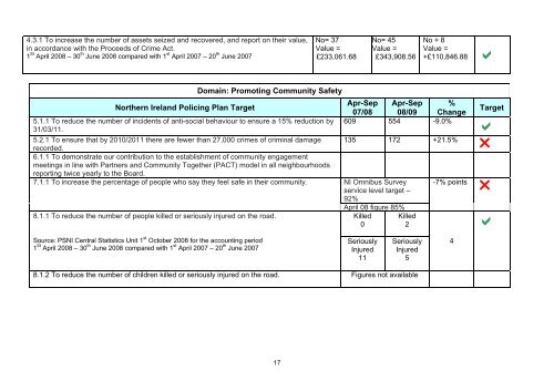 Ballymoney 6 month DPP report 2008/09 - Police Service of ...