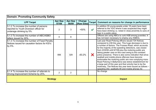 Ballymoney 6 month DPP report 2008/09 - Police Service of ...