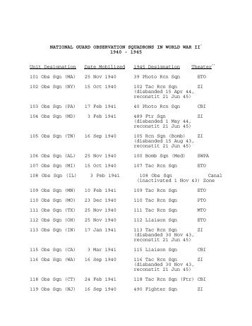 Observation Squadrons mobilized for duty in World War II, 1940-1945