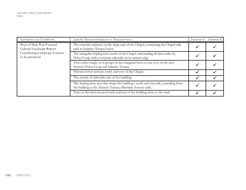 Presidio Chapel Historic Structure Report - Presidio Trust