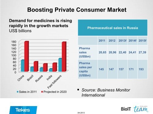 FUTURE OF RUSSIAN HEALTHBIO INDUSTRY