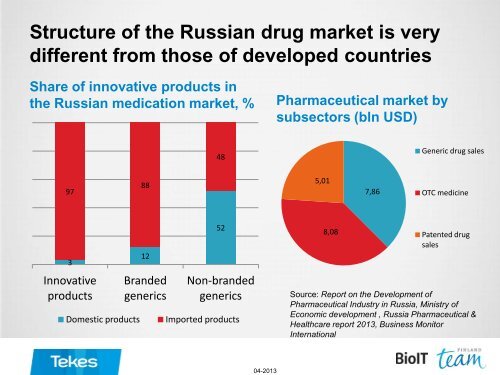 FUTURE OF RUSSIAN HEALTHBIO INDUSTRY