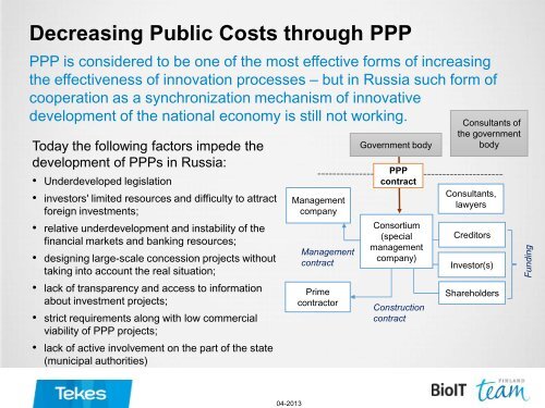 FUTURE OF RUSSIAN HEALTHBIO INDUSTRY