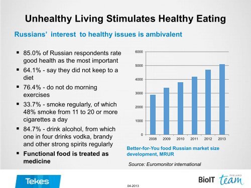 FUTURE OF RUSSIAN HEALTHBIO INDUSTRY