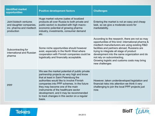 FUTURE OF RUSSIAN HEALTHBIO INDUSTRY