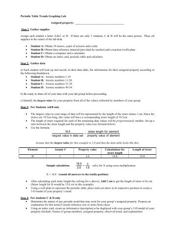 Periodic Trends Lab - WilsonSD.org