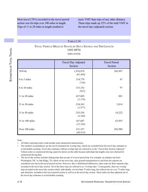 1995 NPTS Databook - National Household Travel Survey - Oak ...