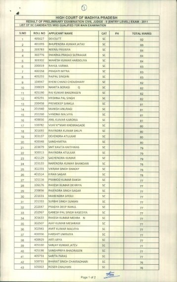 List of SC Candidate who qualified for Main Examination - High Court