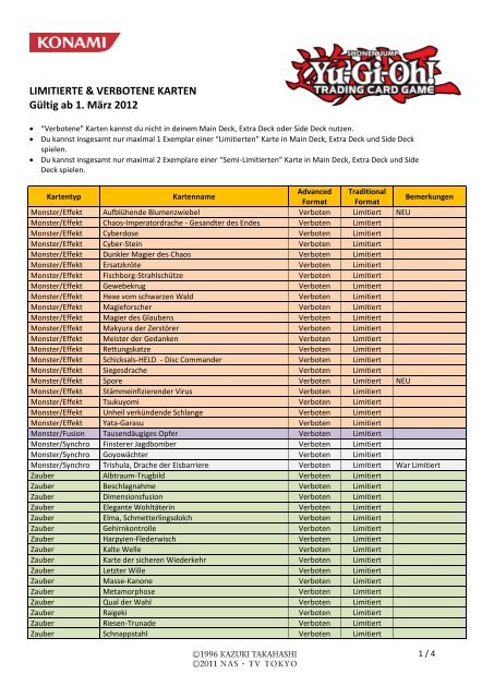 LIMITIERTE & VERBOTENE KARTEN GÃƒÂ¼ltig ab 1. MÃƒÂ¤rz ... - Yu-Gi-Oh!