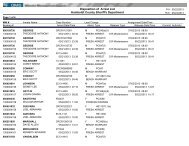 Disposition of Arrest List Humboldt County Sheriff's Department