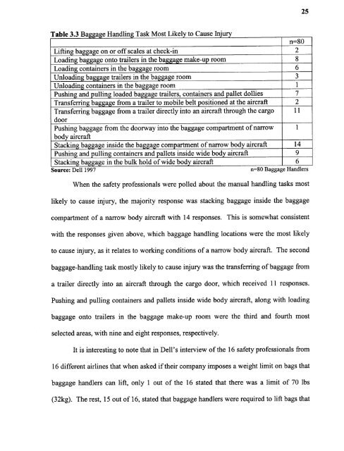 An ergonomic assessment of the airline baggage handler