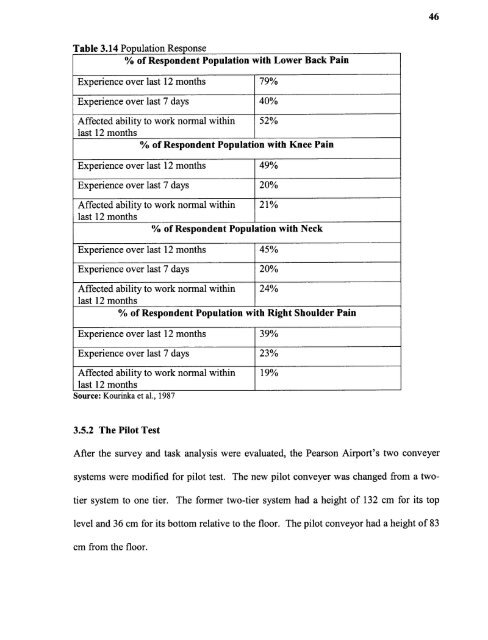 An ergonomic assessment of the airline baggage handler