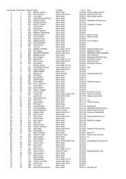 Goring 10k 2007 ResultsDST - PowWeb