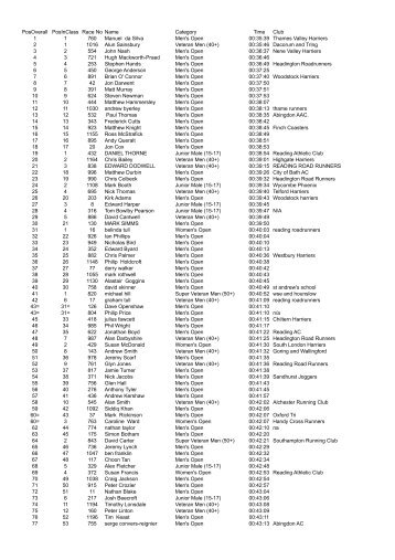 Goring 10k 2007 ResultsDST - PowWeb