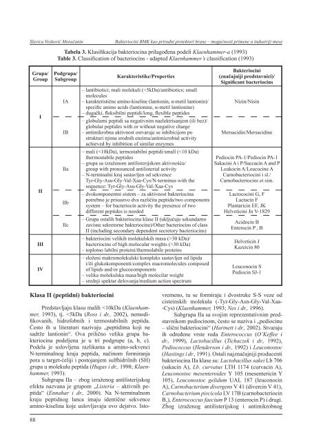 Bakteriocini BMK kao prirodni protektori hrane - inmesbgd.com