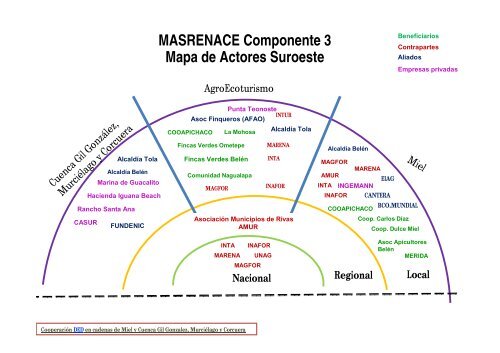 Mapa de actores K3.pdf - MASRENACE