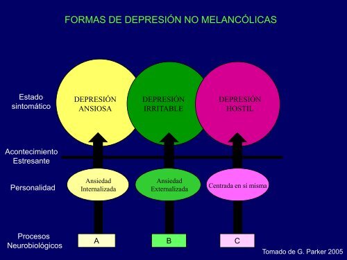 Optimización de las Terapias Farmacológicas - Sociedad ...