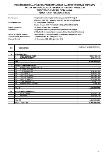 direktorat jenderal cipta karya program nasional - P2KP