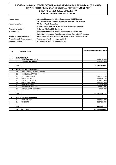 direktorat jenderal cipta karya program nasional - P2KP