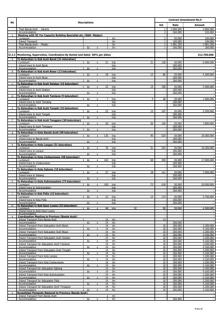 direktorat jenderal cipta karya program nasional - P2KP