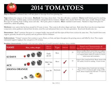 2013 Canning Varieties - Portland Nursery