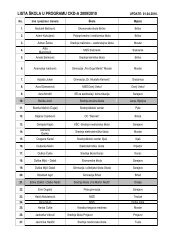 LISTA Å KOLA U PROGRAMU CKD-A 2009/2010