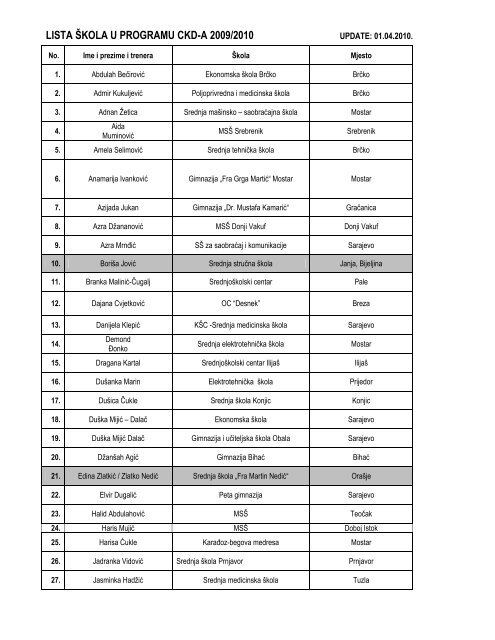 LISTA Å KOLA U PROGRAMU CKD-A 2009/2010