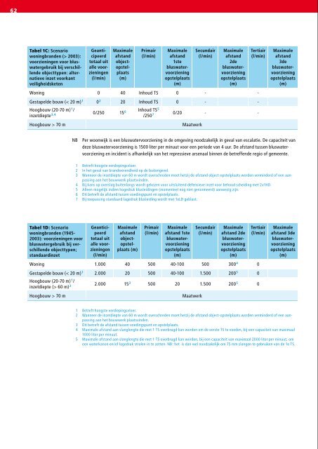 B. Handreiking Opstellen bluswaterbeleid.pdf - BrandweerKennisNet