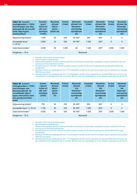 B. Handreiking Opstellen bluswaterbeleid.pdf - BrandweerKennisNet