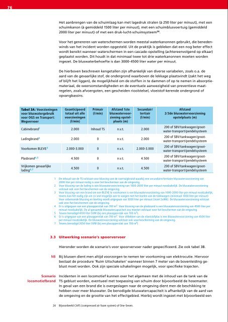 B. Handreiking Opstellen bluswaterbeleid.pdf - BrandweerKennisNet