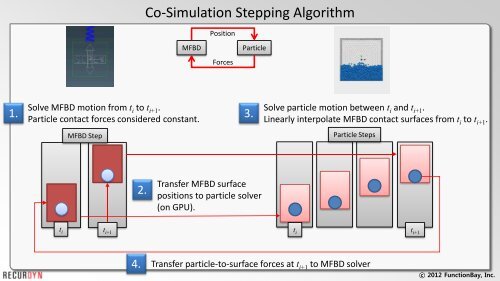 Particle Dynamics with MBD and FEA Using CUDA