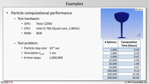 Particle Dynamics with MBD and FEA Using CUDA